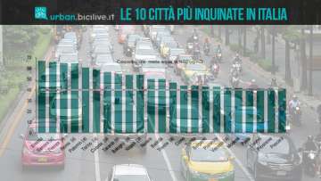 citta_italia_inquinamento_00