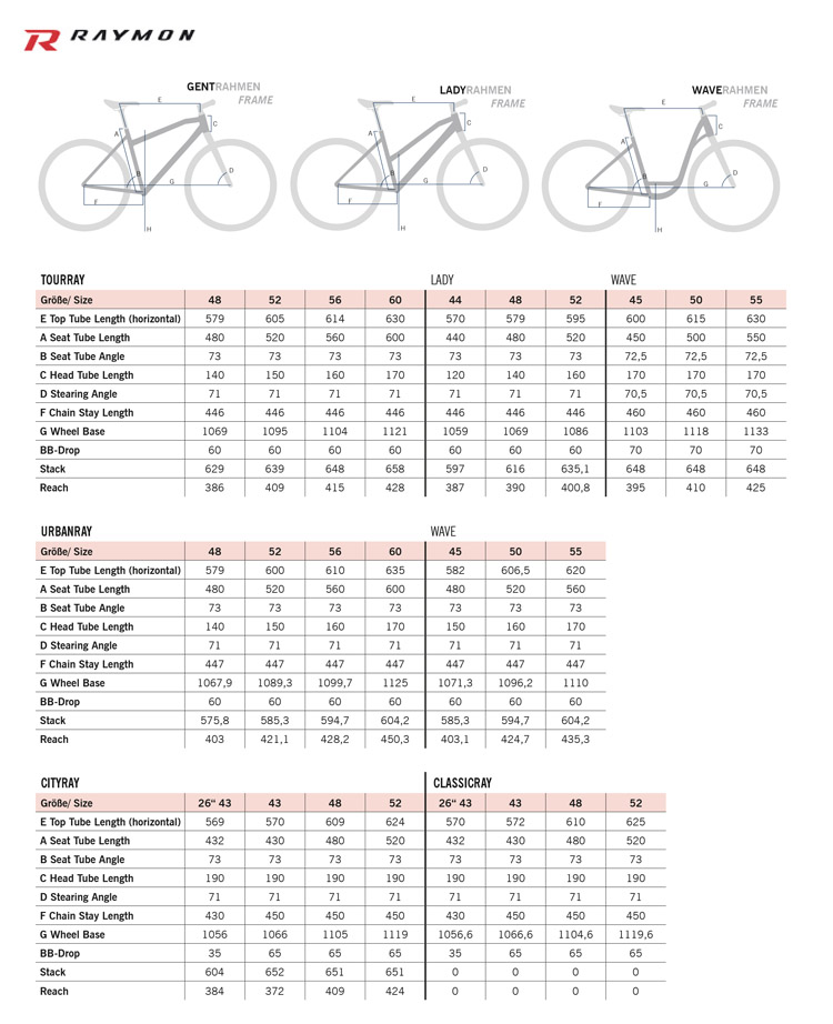 La tabella con le schede e geometrie delle bici R Raymon Trekking e Urban 2020
