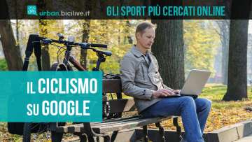 I risultati di ricerca degli sport su google nel 2020