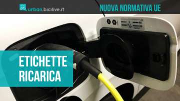 Le nuove etichette a norma CEN 2021 per i punti di ricarica elettrica