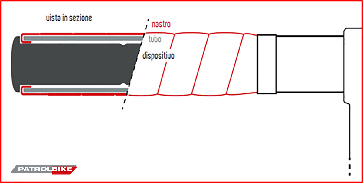Uno schema illustra il posizionamento del PatrolBike all’interno del manubrio