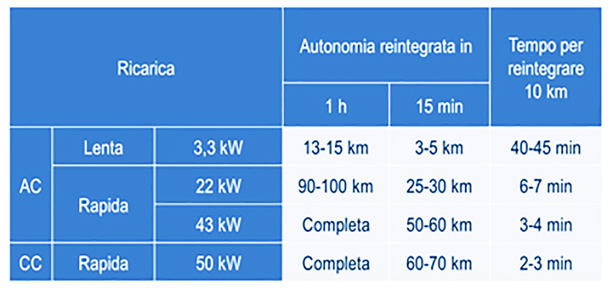 Colonnine Elettriche Normativa Colonna Di Carica Per Veicoli Elettrici, Colonna Speciale, Ispessimento Del Telaio, Colonna Di Carica Per Nuove Energie In Casa, Supporto Universale Colonnine Auto Elettriche Normativa