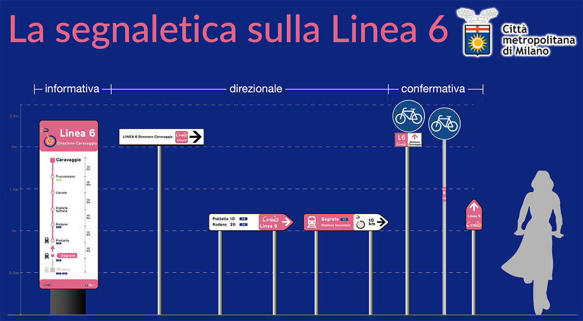 La segnaletica intelligente che verrà installata con il nuovo Biciplan Cambio del Comune di Milano