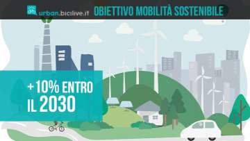 Obiettivo di incrementare la mobilità sostenibile del 10% entro il 2030