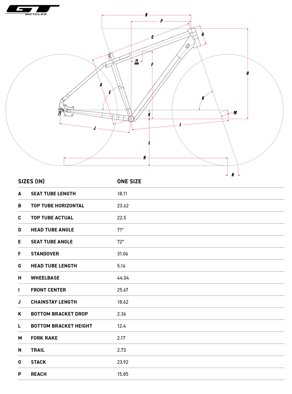Una tabella mostra le geometrie della GT Street Performer