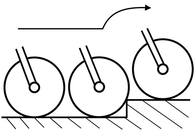 Le ruote ammortizzate Loopwheels
