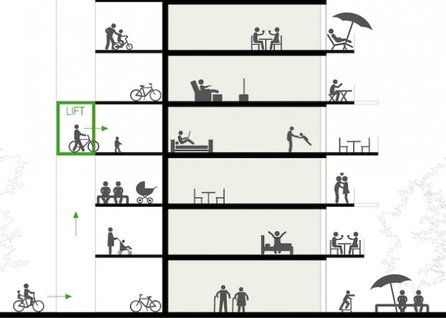 Un'immagine che spiega il ruolo delle bici nel progetto